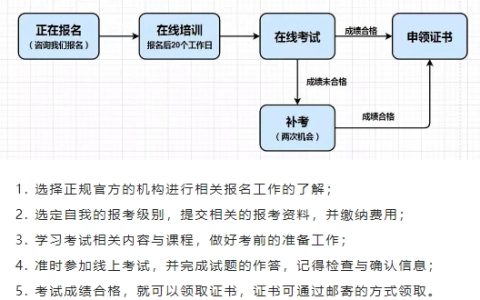 2024下半年公共营养师报名费用详解：报名前必看的费用明细与指南