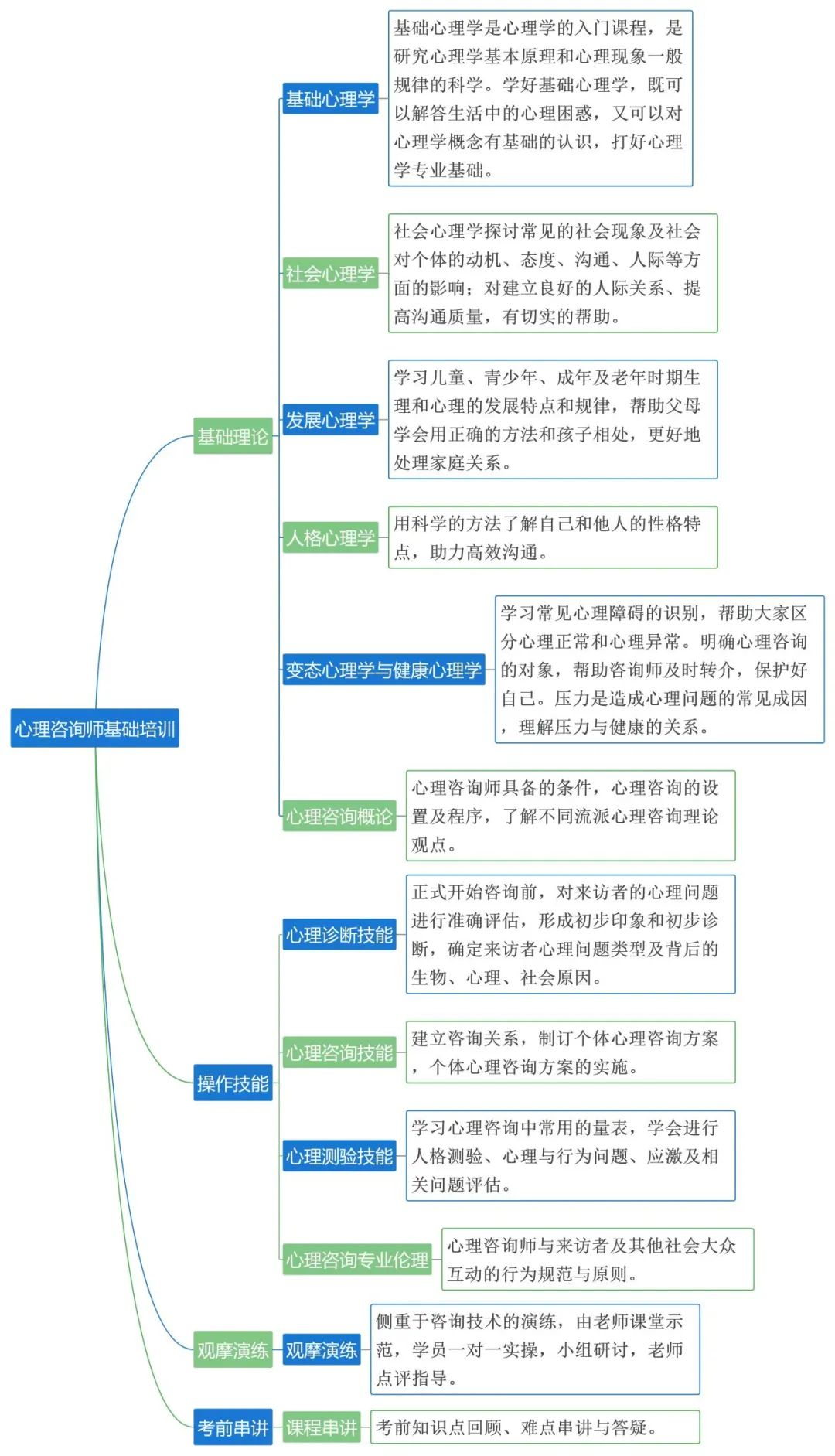 一文说清!2024年11月心理咨询师考证适合哪些人?考证后有什么用处?