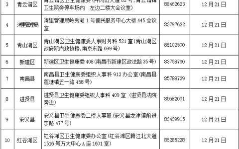 关于做好南昌市2024年度护士执业资格考试有关工作的通知