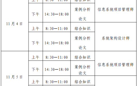 辽宁大连2023年下半年软考高级考试批次及时间安排通知