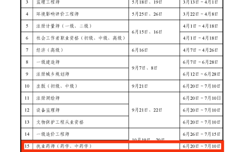 2024年执业药师考试报名流程有新变化！报名时间提前！