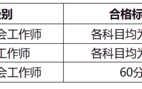 2023年重庆社会工作者(单独划线地区)合格人员资格复核通知