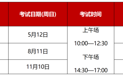 重难点考题集锦！心理咨询师历年真题及答案解析（6）