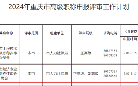 重庆2024年高级经济师职称申报时间安排