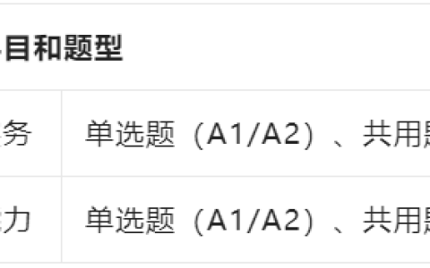 2024年护士执业资格考试报名条件与报名流程