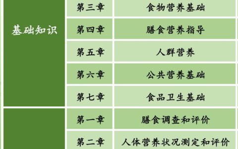 2024年公共营养师报名将于3月13日截止！零基础能考嘛？