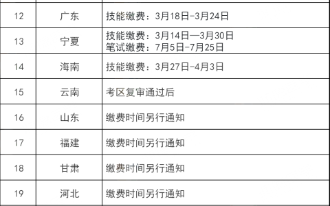 2024年临床执业医师技能考试缴费即将开始，未缴费不能参考