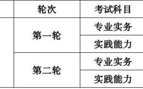 2024年浙江湖州护士执业资格考试考前通知