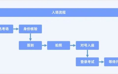 2024上半年全国心理咨询师考试考前须知