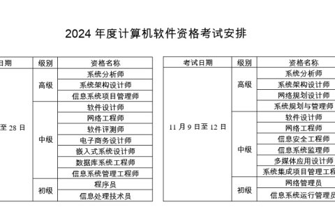 江苏2024年上半年软考中级考试报名通知发布