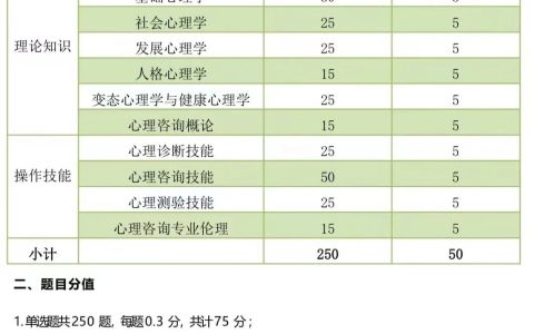 2024年下半年心理咨询师报考须知汇总
