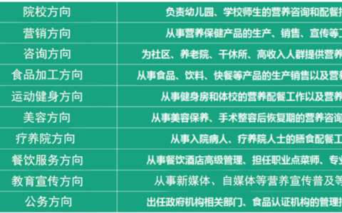 2024年第二批次公共营养师报名时间及条件
