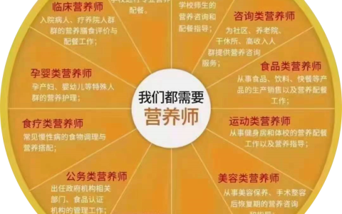 2024年6月公共营养师考试哪些人可以报名？报名条件是什么？