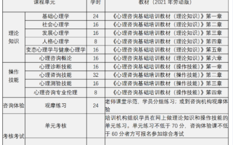 2024年心理咨询师基础培训课程大纲详解