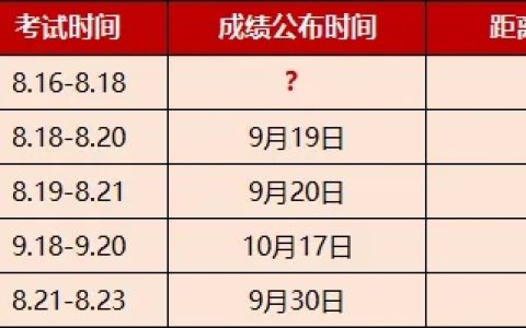 为什么不当场出分？2024年临床执业医师资格考试成绩评定流程