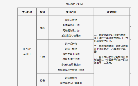 吉林2024年下半年系统集成项目管理工程师报名通知