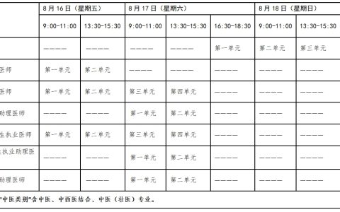2024年临床执业医师资格证考试时间