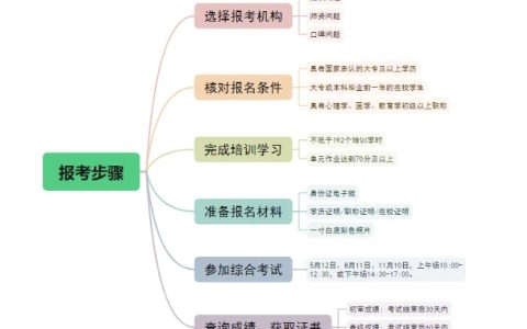 2024下半年全国心理咨询师报名步骤、报考条件