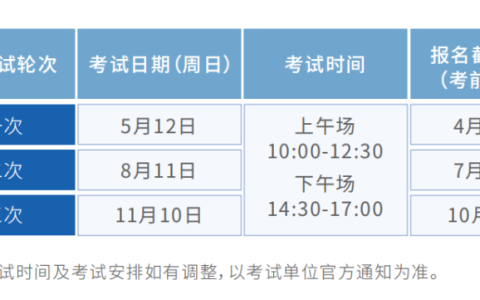 2024年全国心理咨询师怎么考？报考人群分析
