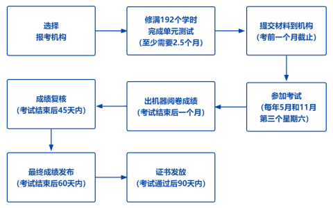 报考2024年心理咨询师需满足哪几点要求？