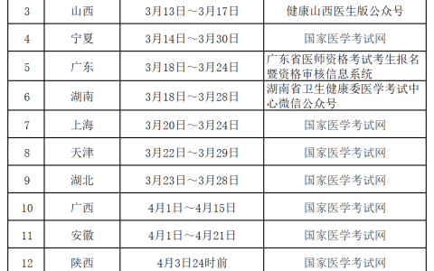 2024年临床执业医师资格考试在哪进行网上缴费？常见问题回答