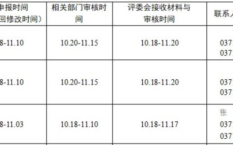 2024年河南高级经济师职称评审申报通知