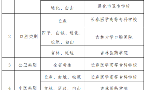 官方发布：2024年吉林临床执业医师实践技能考试公告