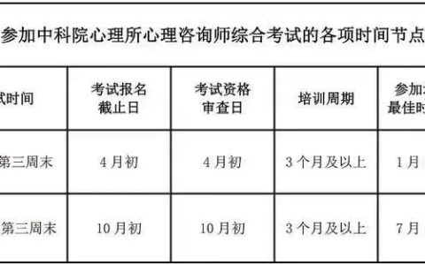 报考须知：2024年心理咨询师考试重要时间点