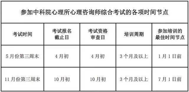 报考须知:2024年心理咨询师考试重要时间点