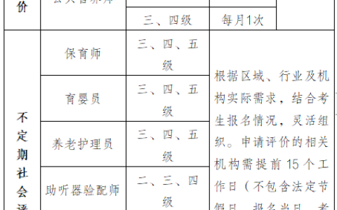 重磅：2024年重庆公共营养师考试报名公告