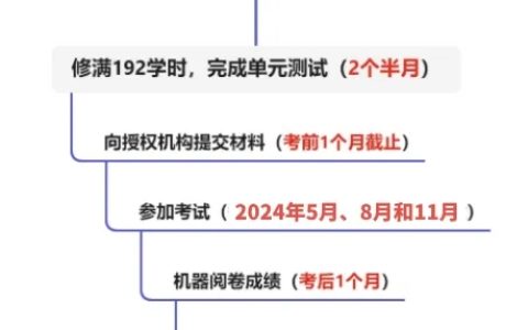 注意：2024年6月将开启心理咨询师第二次报名
