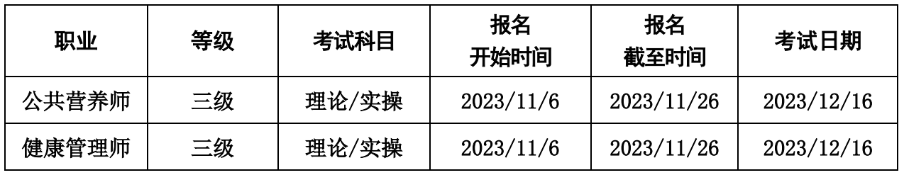 2023年12月浙江杭州考点公共营养师考试报名通知