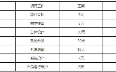 2024年11月软考中项第1批次考试《应用技术》部分真题（考友回忆版）