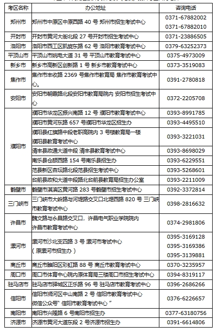 河南招生考试信息网:2024年上半年河南省教师资格考试(笔试)报名相关事宜答考生问