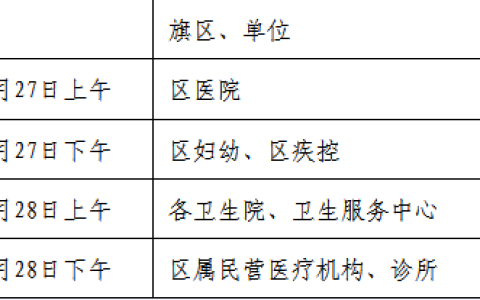 2024年鄂尔多斯市东胜区临床执业医师资格考试报考公告