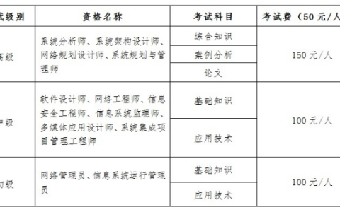 云南2024年下半年系统集成项目管理工程师报名通知发布