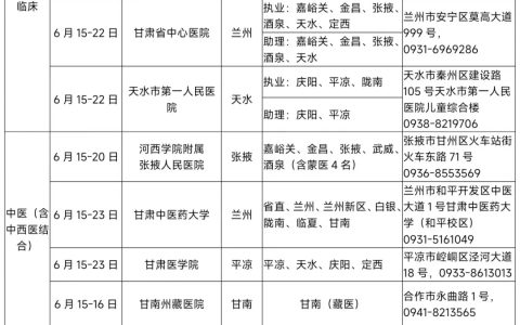 2024年甘肃临床执业医师实践技能考试准考证打印时间：6月9日起