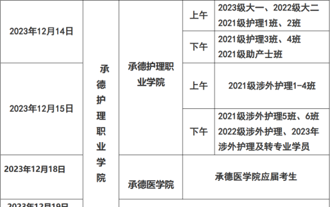 2024年度河北承德护士执业资格考试报名现场确认时间及确认方式