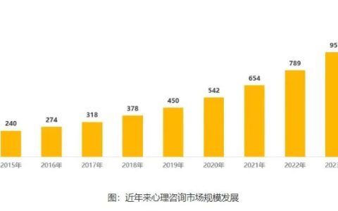 人社部为什么取消心理咨询师？2024年11月考试报考政策全新解答