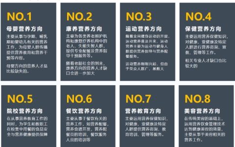 公共营养师：职业解析与就业天地