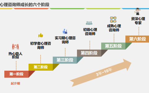 心理咨询师如何入行？2024年心理咨询师报考指南~