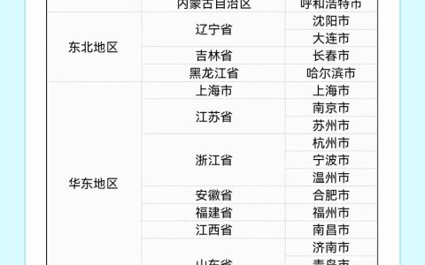 考试须知：2024年心理咨询师考试方式及考点分布