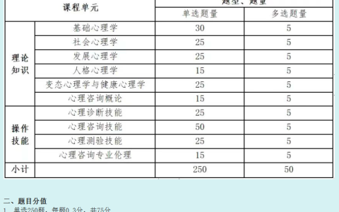 8月5日起报名！2024年11月心理咨询师报考要注意哪些点？