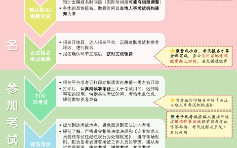 2024年执业药师资格考试报名时间已定，答疑汇总