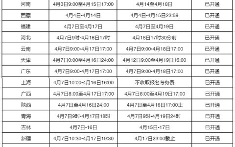 2024年中国人事考试网社工报名入口：32省全部开通(4.8)