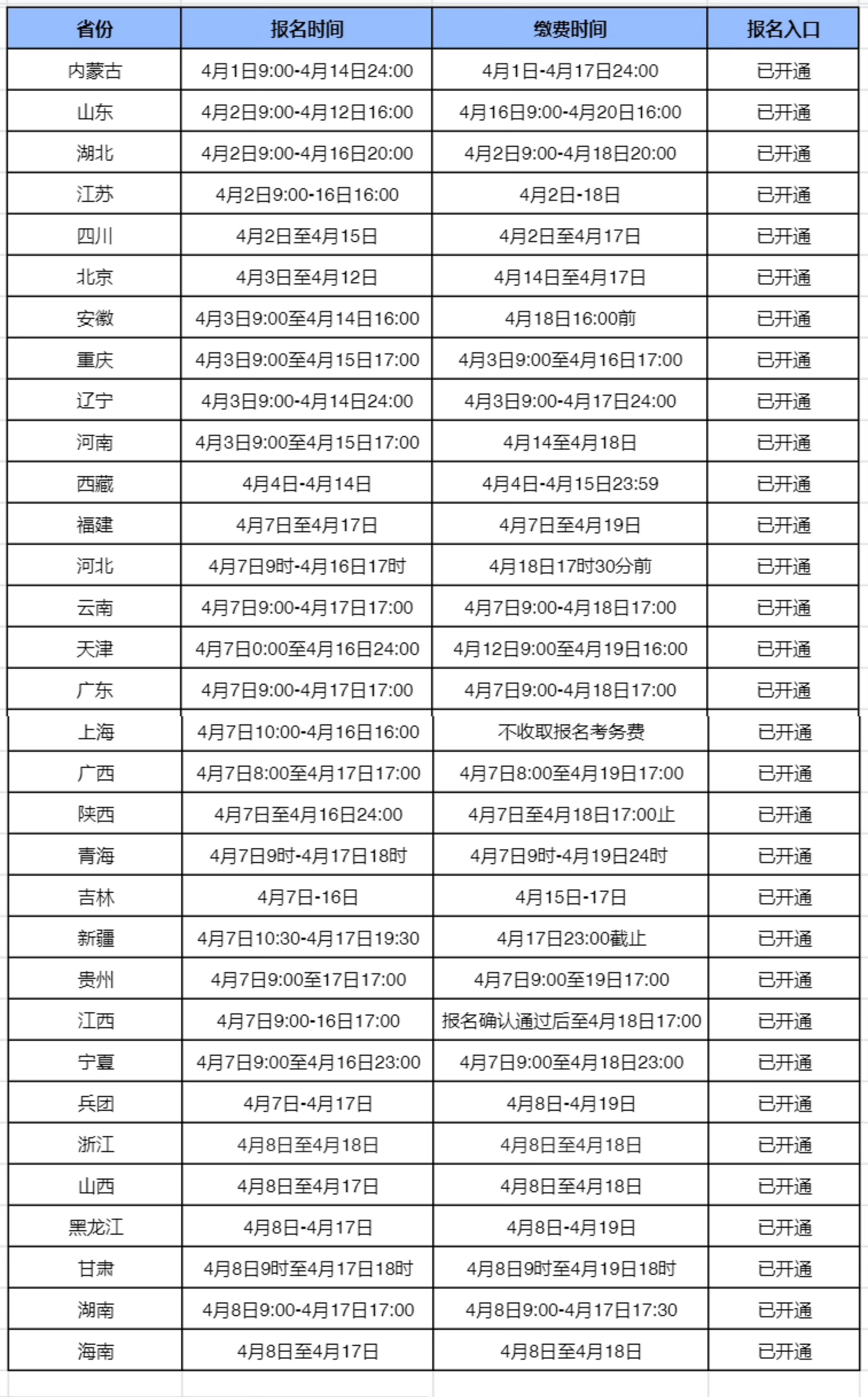 2024年中国人事考试网社工报名入口：32省全部开通(4.8)