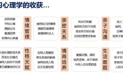 就业须知：心理咨询师是怎么帮助求助者的