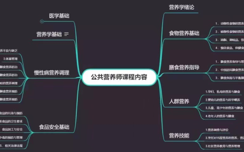 2024年公共营养师考试时间及科目具体内容