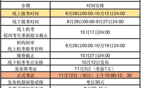 2023年下半年心理咨询师证书领取时间
