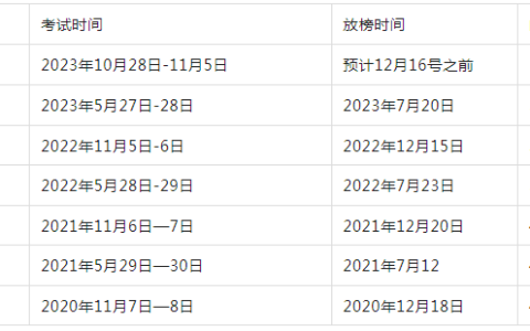 2023年下半年软考高级考试成绩查询时间流程及注意事项